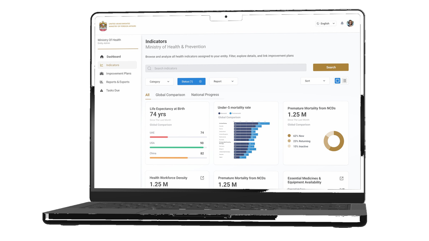 MOFA Indicators page — Entity Admin view