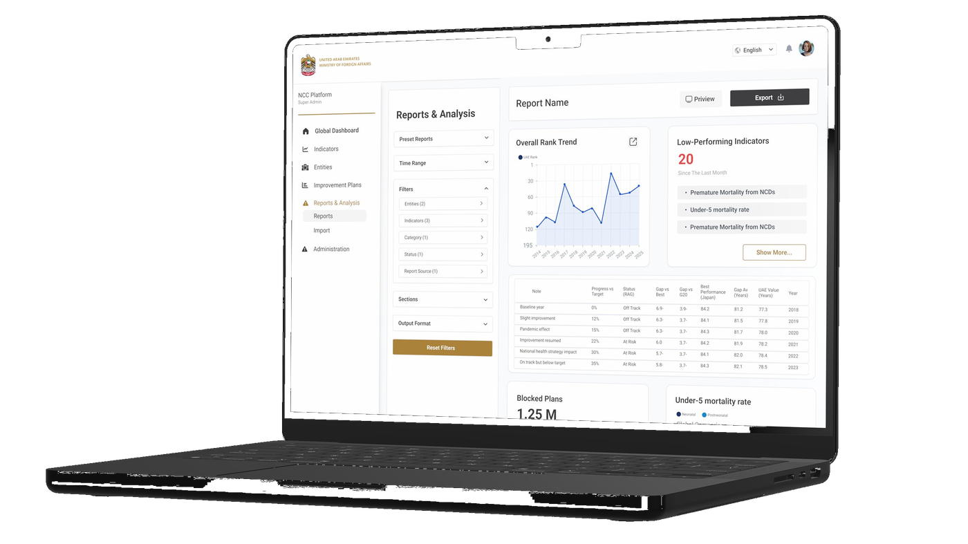 MOFA Reports and Analysis page