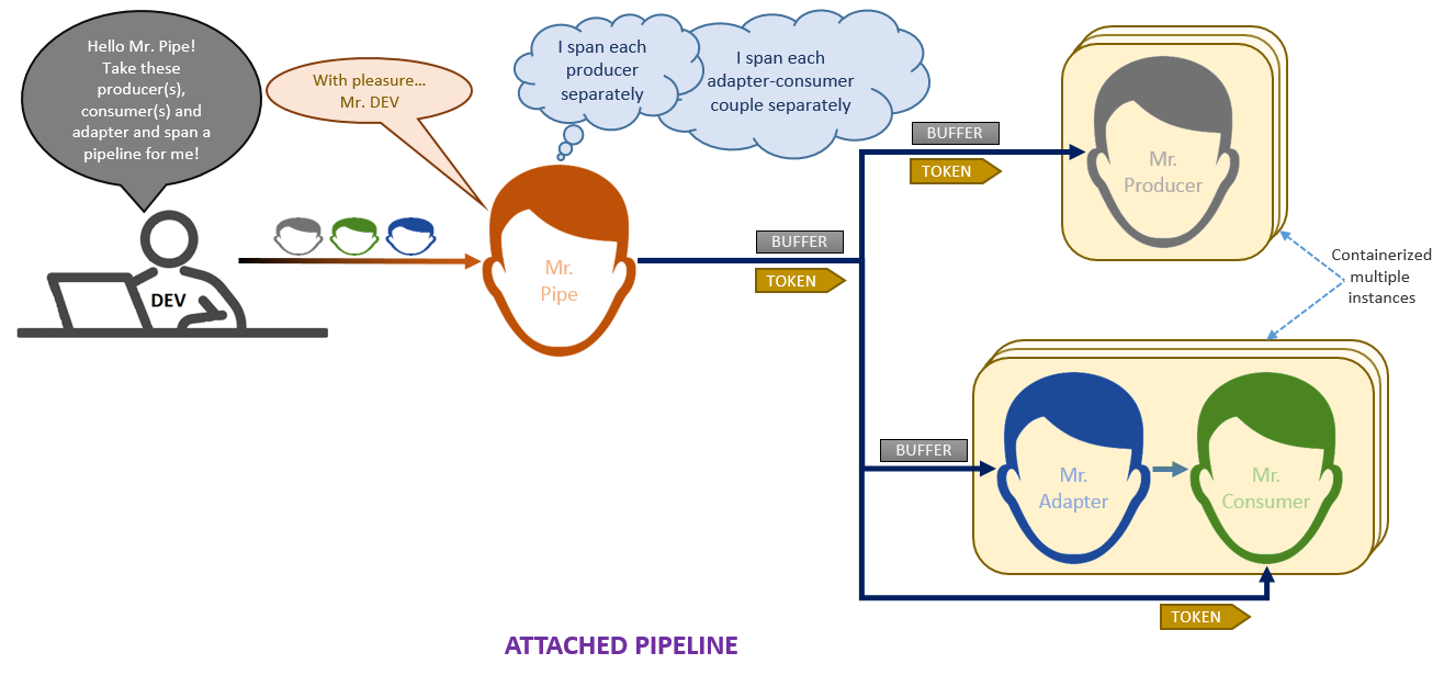 attached-pipeline-mind-map