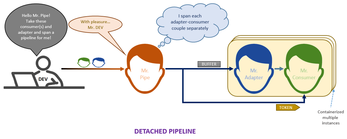 detached-pipeline-mind-map