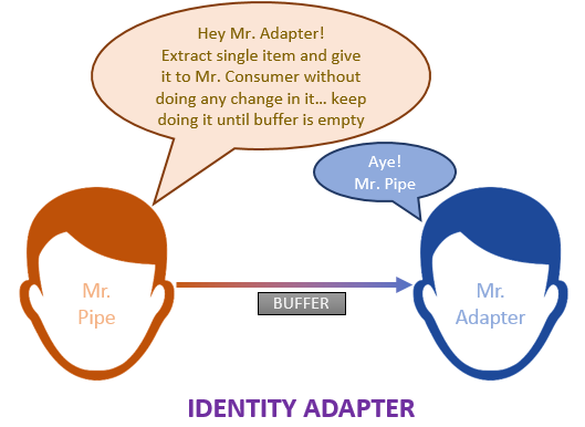 identity-adapter-mind-map
