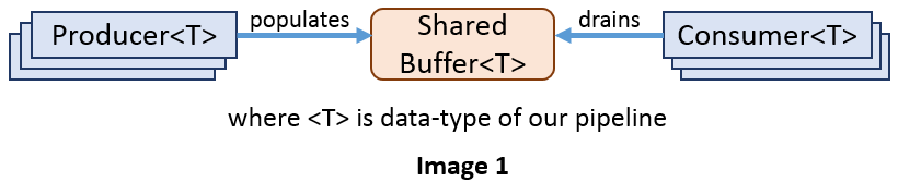 simple-shared-buffer