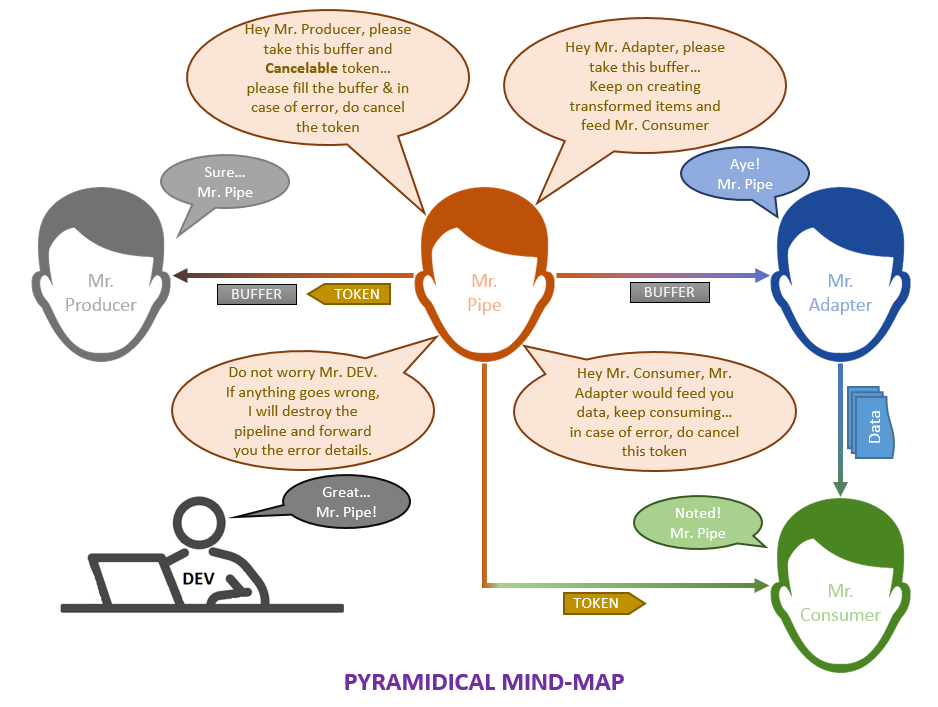 pyramidical-mind-map