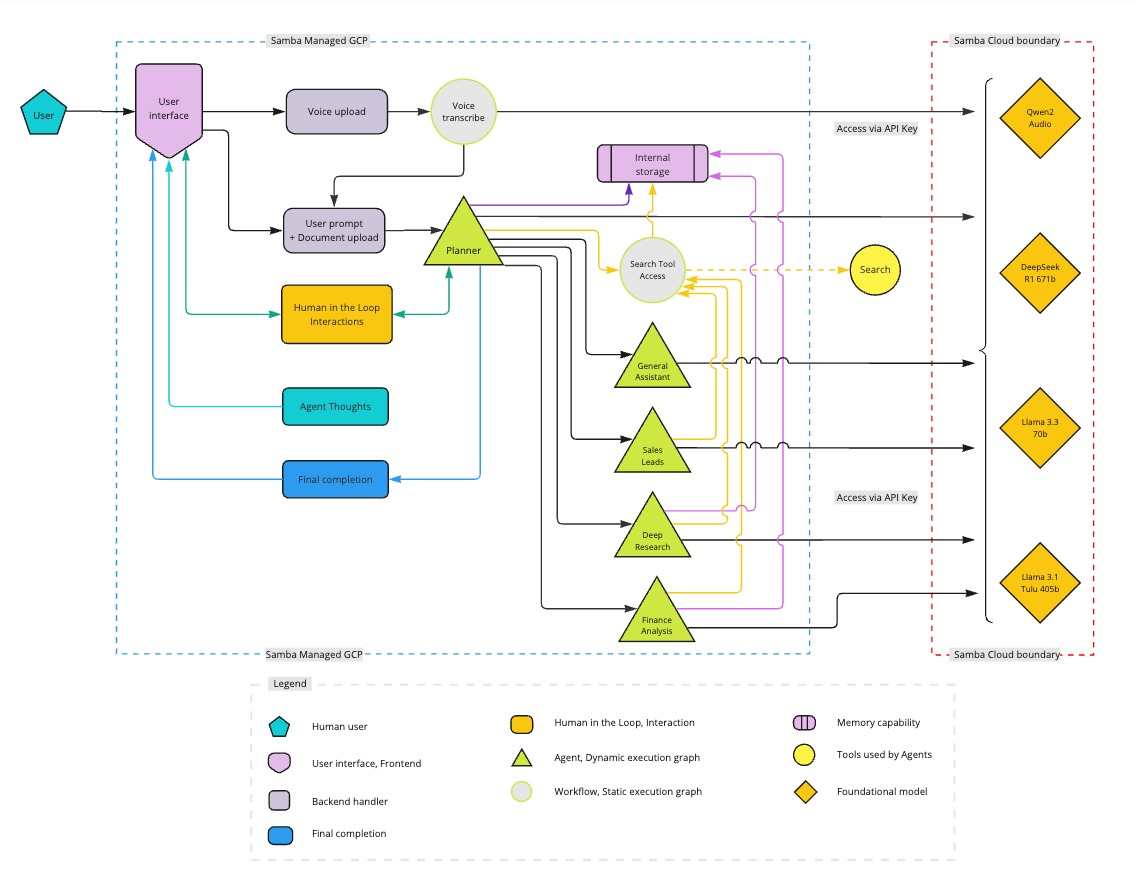 Agents Architecture Diagram