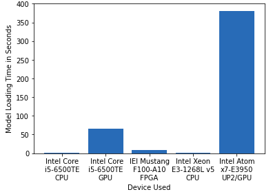 model_loading_time_int8_image