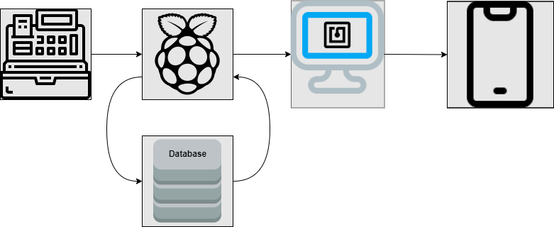 Data Flow