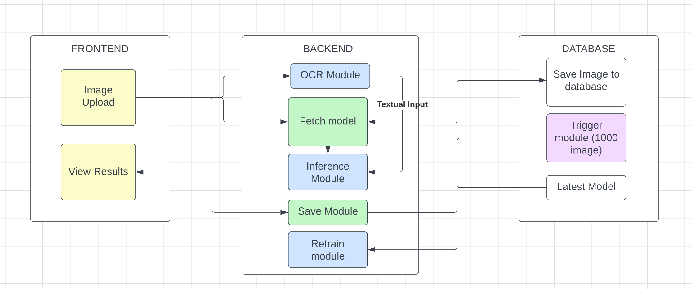 System_Architecture