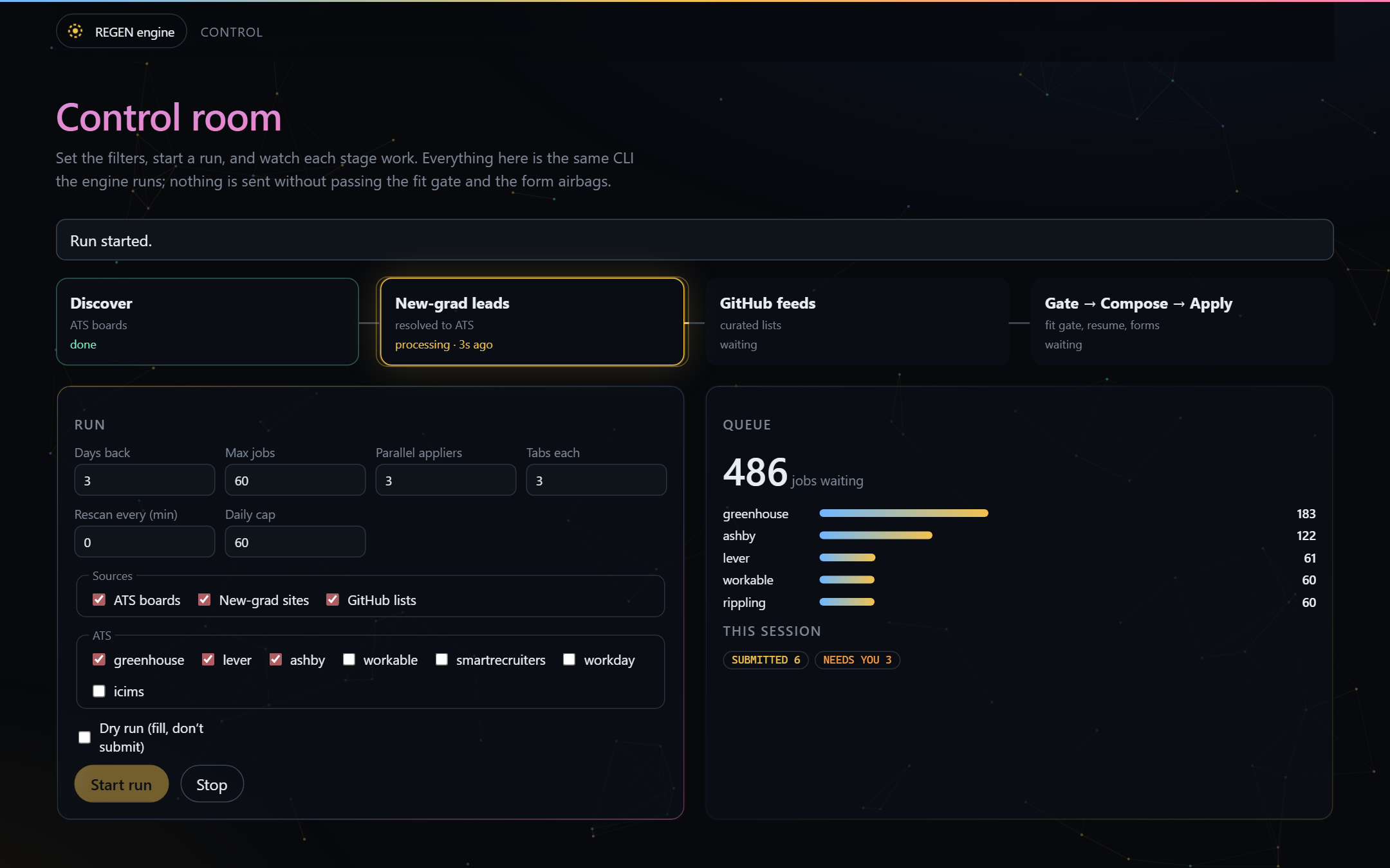 Control room with a run in progress: discover done, new-grad leads processing, queue of 486 jobs by ATS