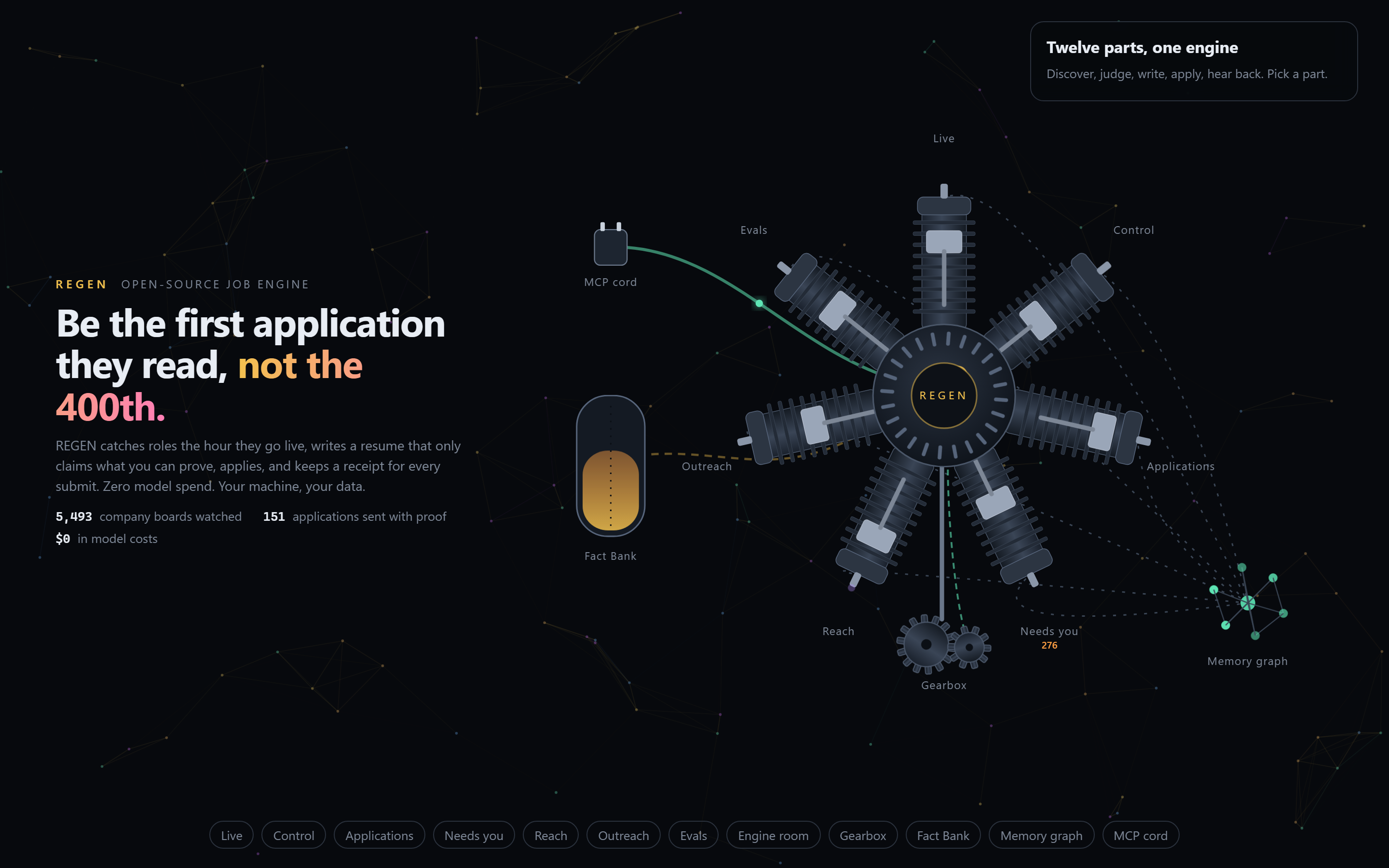 REGEN front page: the pitch on the left and an animated radial engine on the right; each cylinder, the crankcase, the fuel tank and the ignition harness opens a part of the app, and the hovered Needs you cylinder glows with 43 jobs waiting