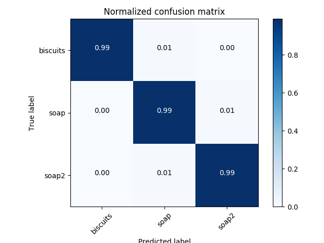 confustion_matrix_world_1