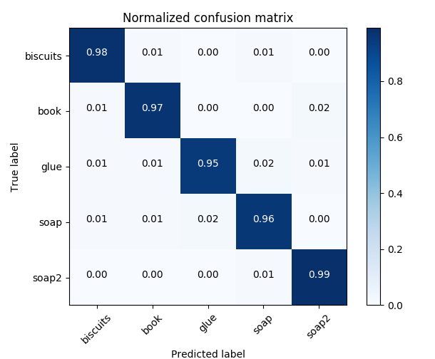 confustion_matrix_world_2