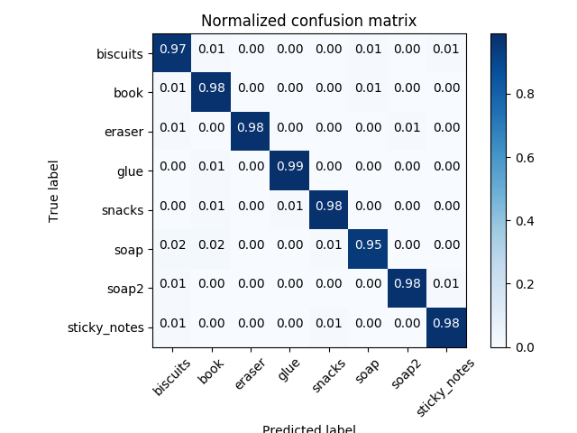 confustion_matrix_world_3