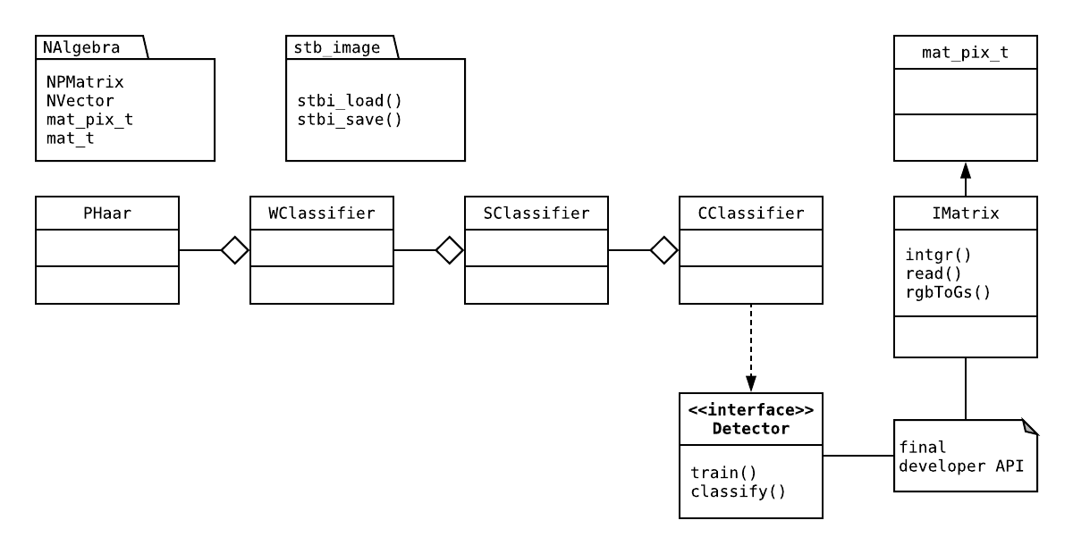 Class Diagram