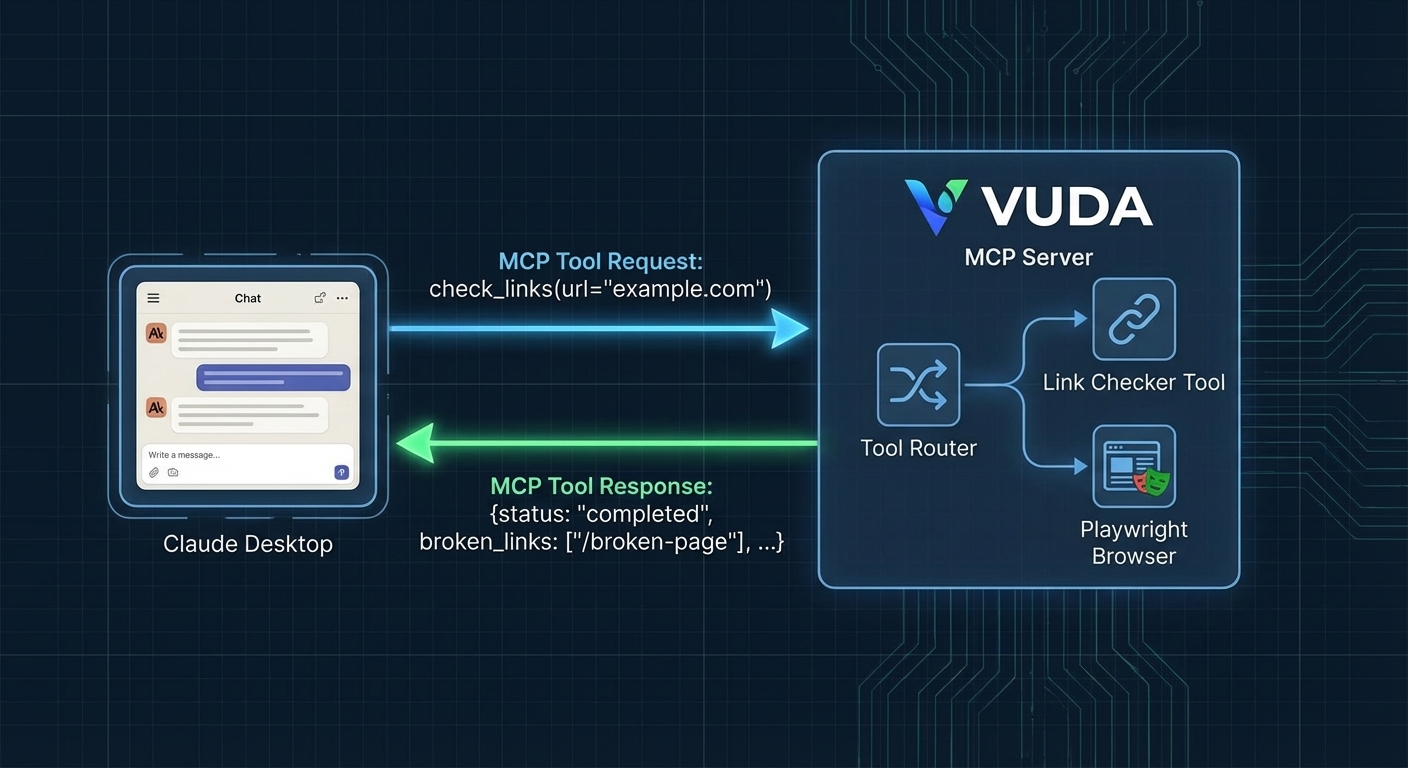 VUDA Architecture