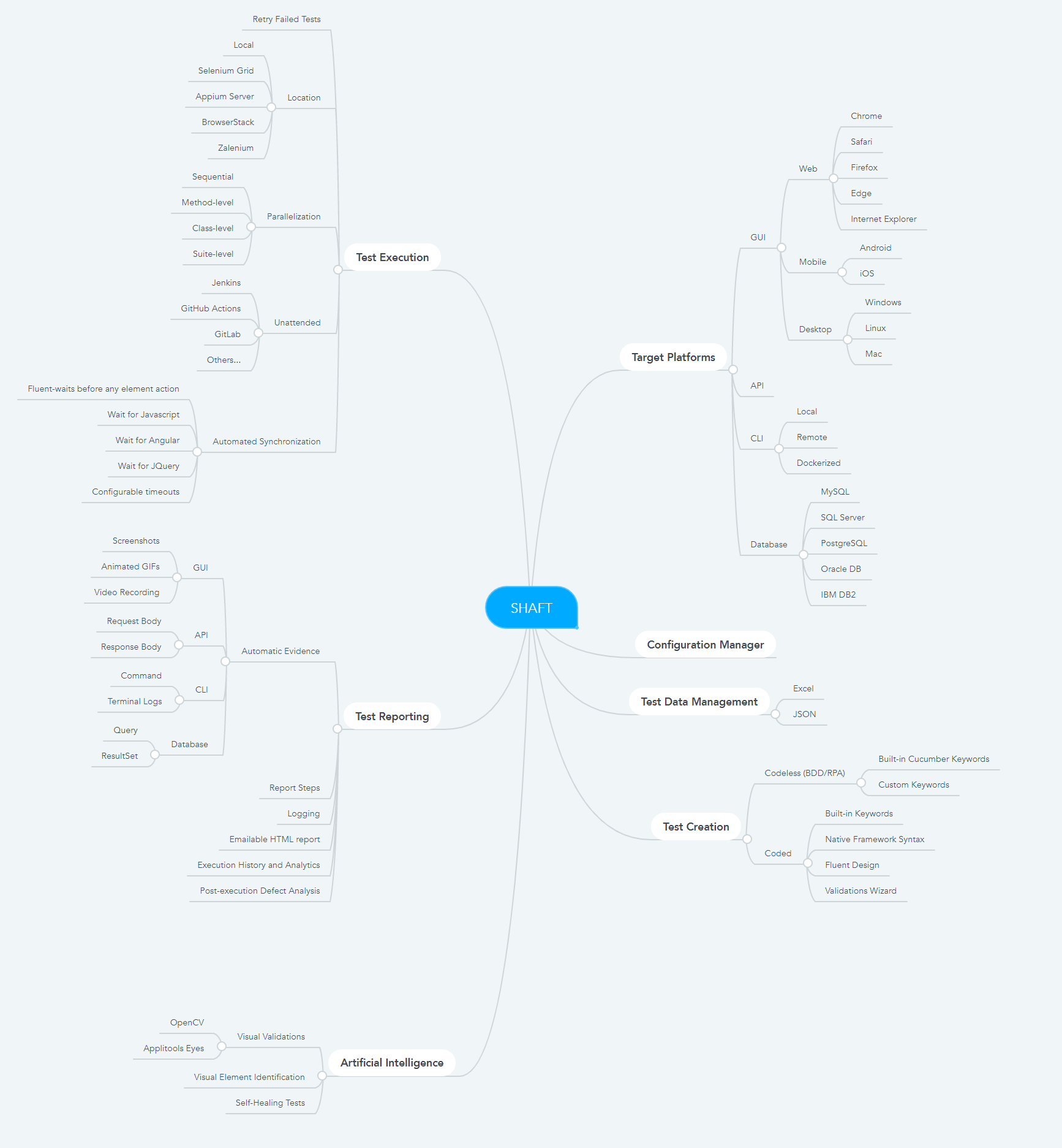 SHAFT_ENGINE MindMap