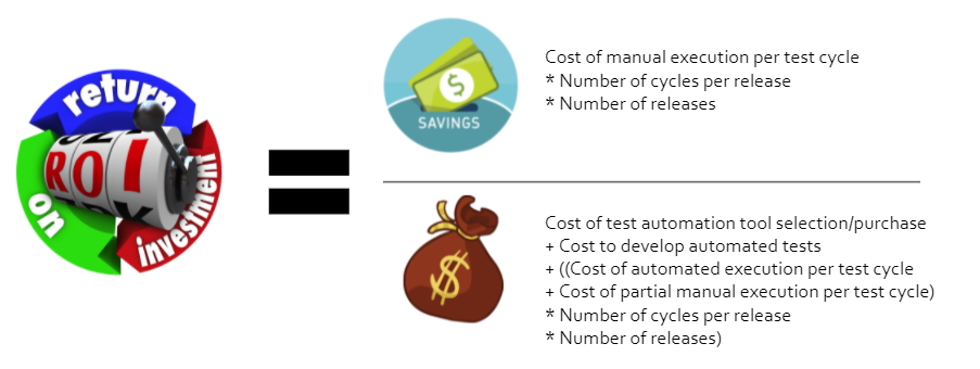 Return On Investment Analysis