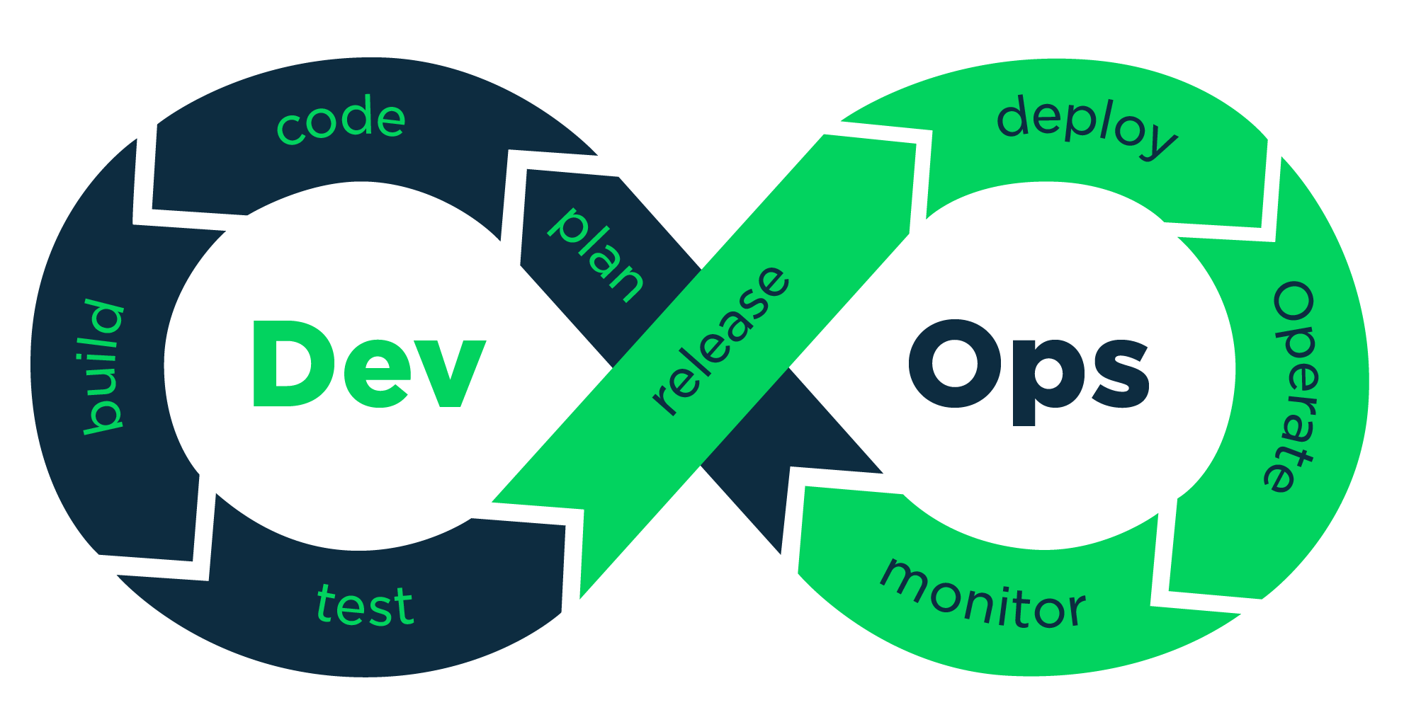 DevOps-Logo