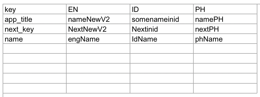 Excel File Format