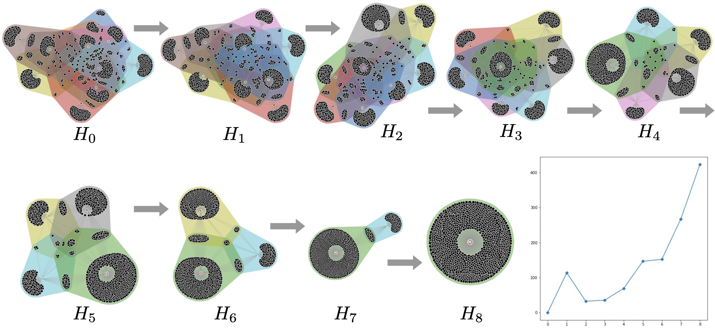 hypergraphs