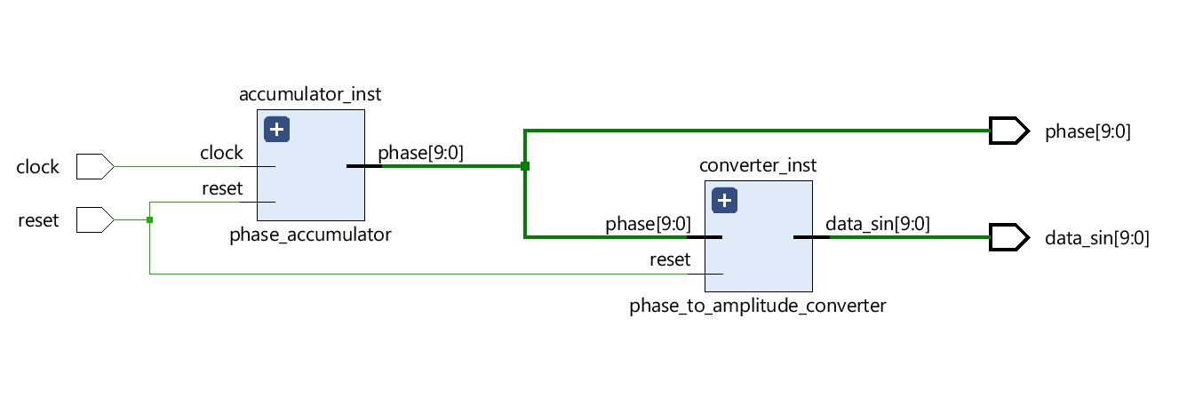 schematic