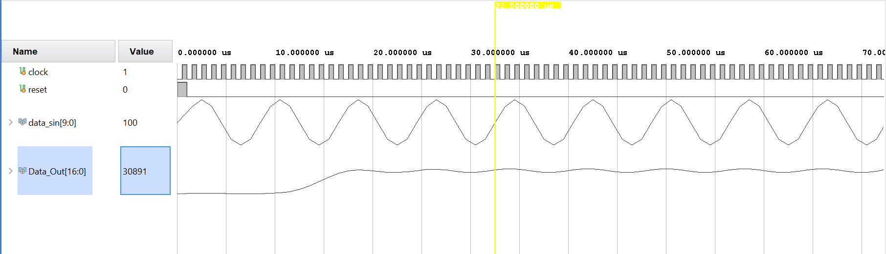 125khz