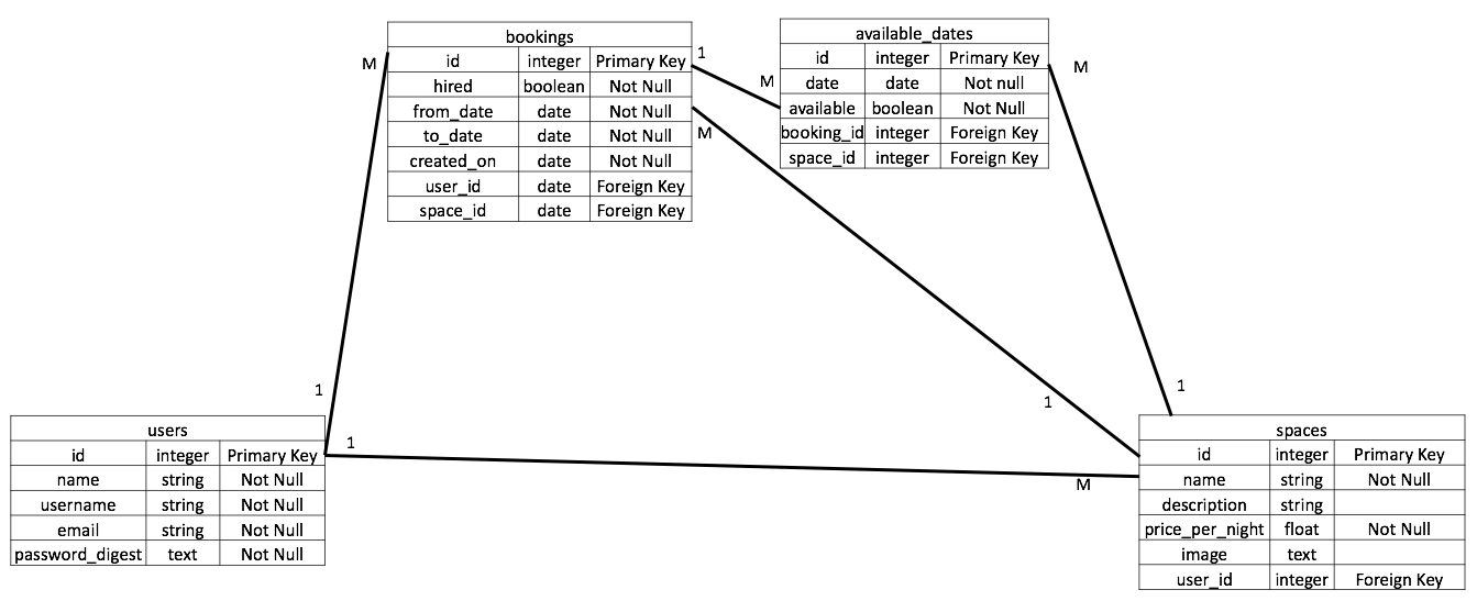 DatabaseSchema