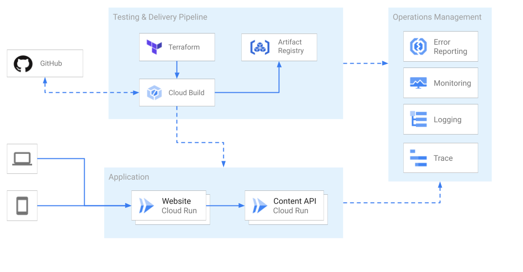 Emblem architecture diagram