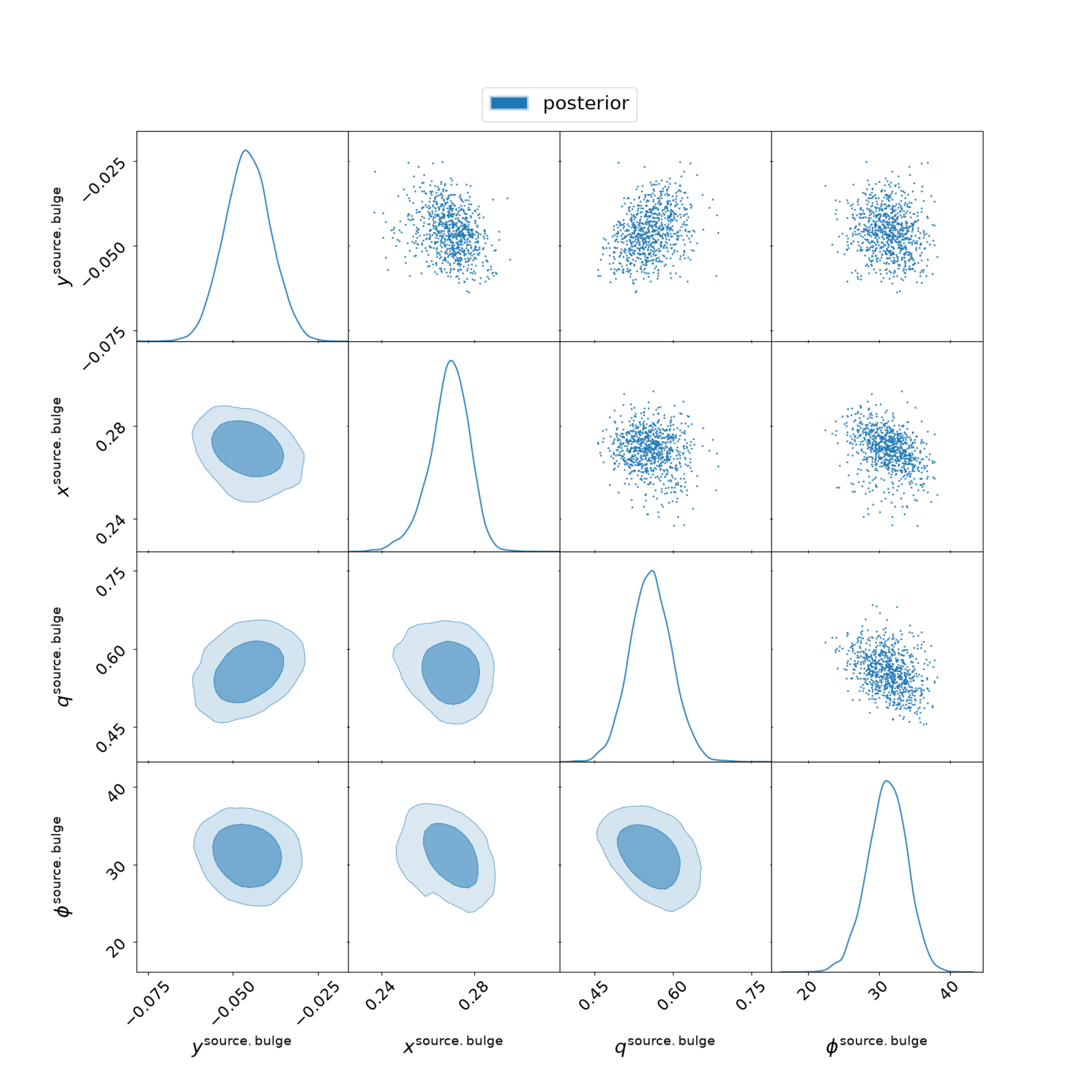 Latent: corner_anesthetic_latent_source.png