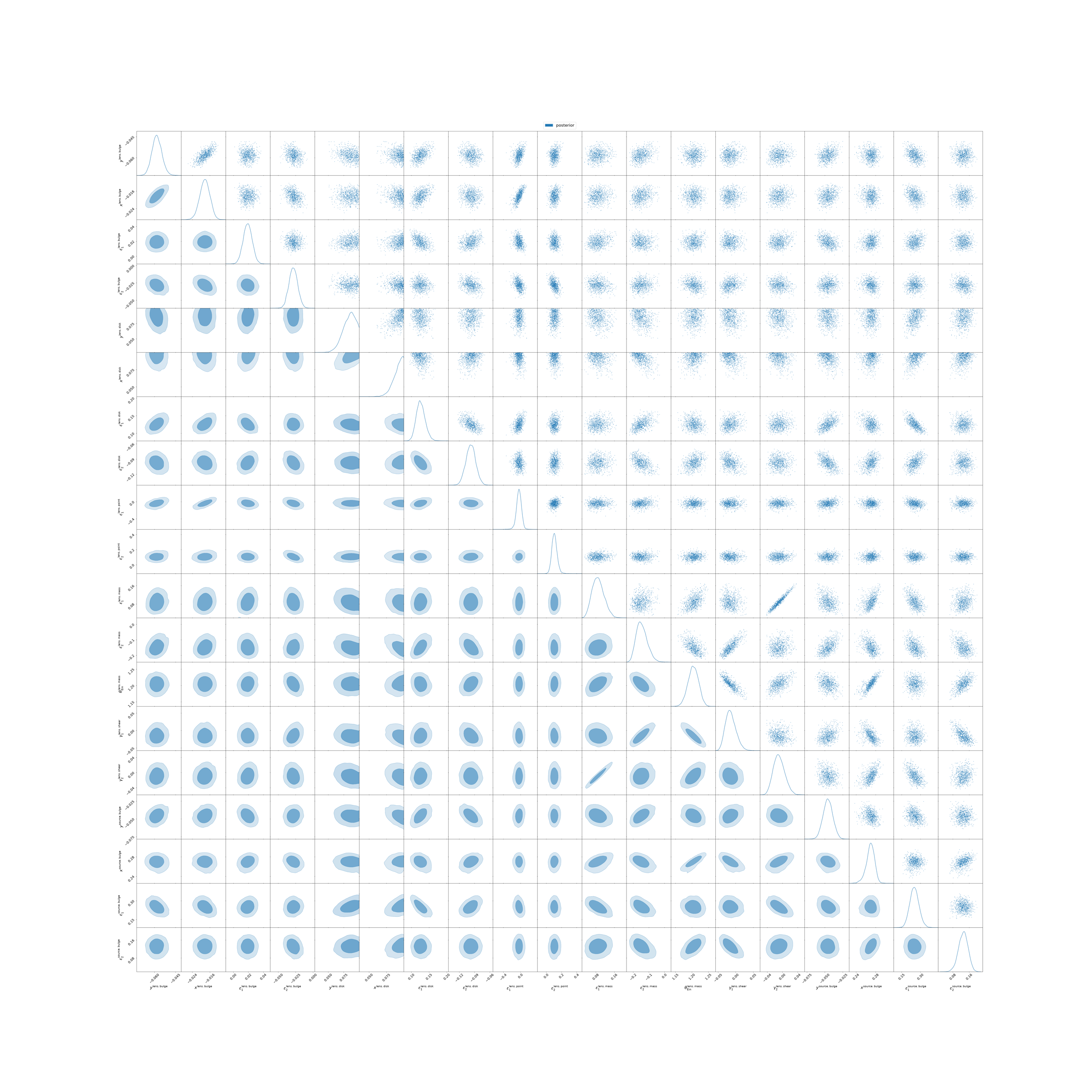 After: full corner plot with component-path labels