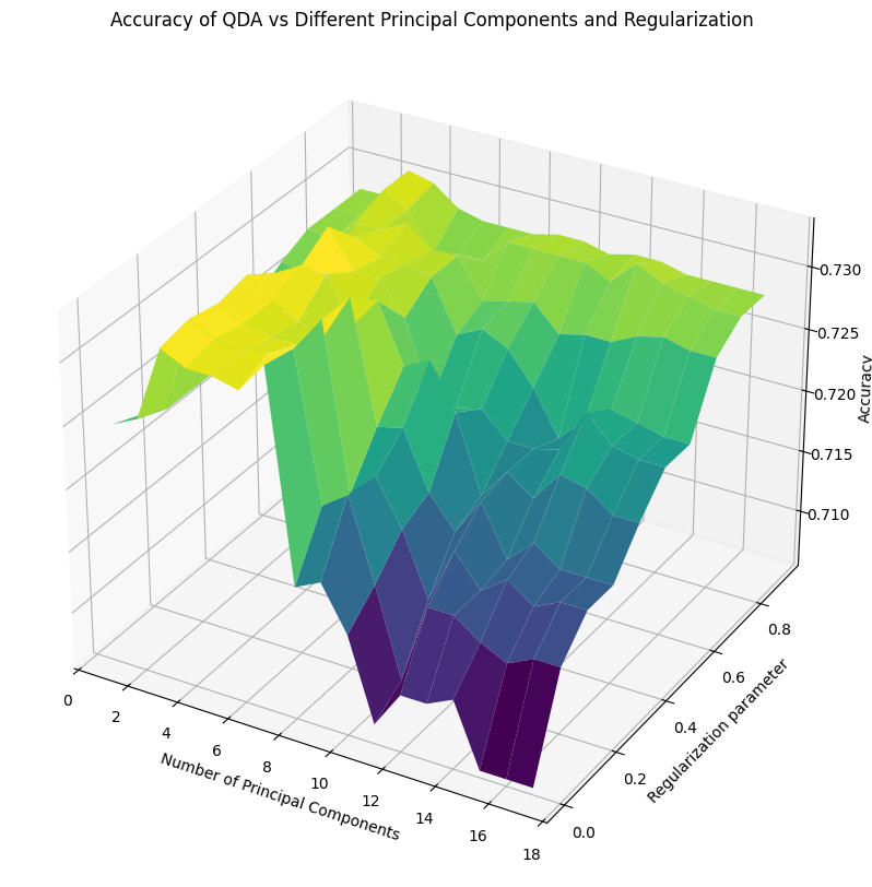 QDA visualization from League of Losers project