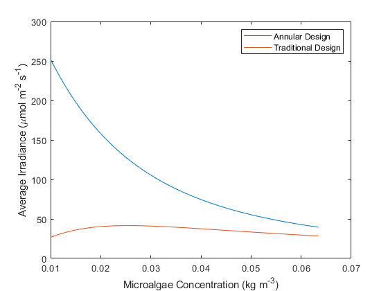 designcompare