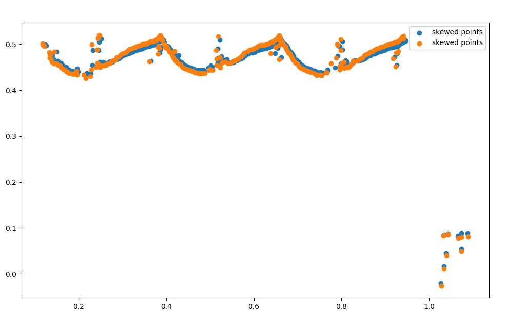 Toe-point detections used to reason about stride timing