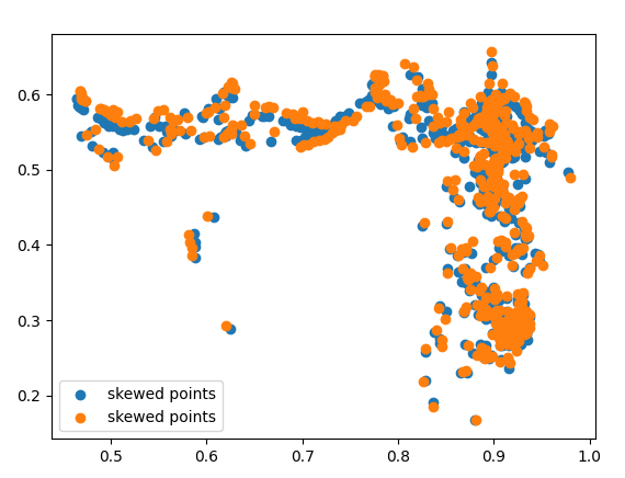 A failed detection example—the kind of limitation that mattered