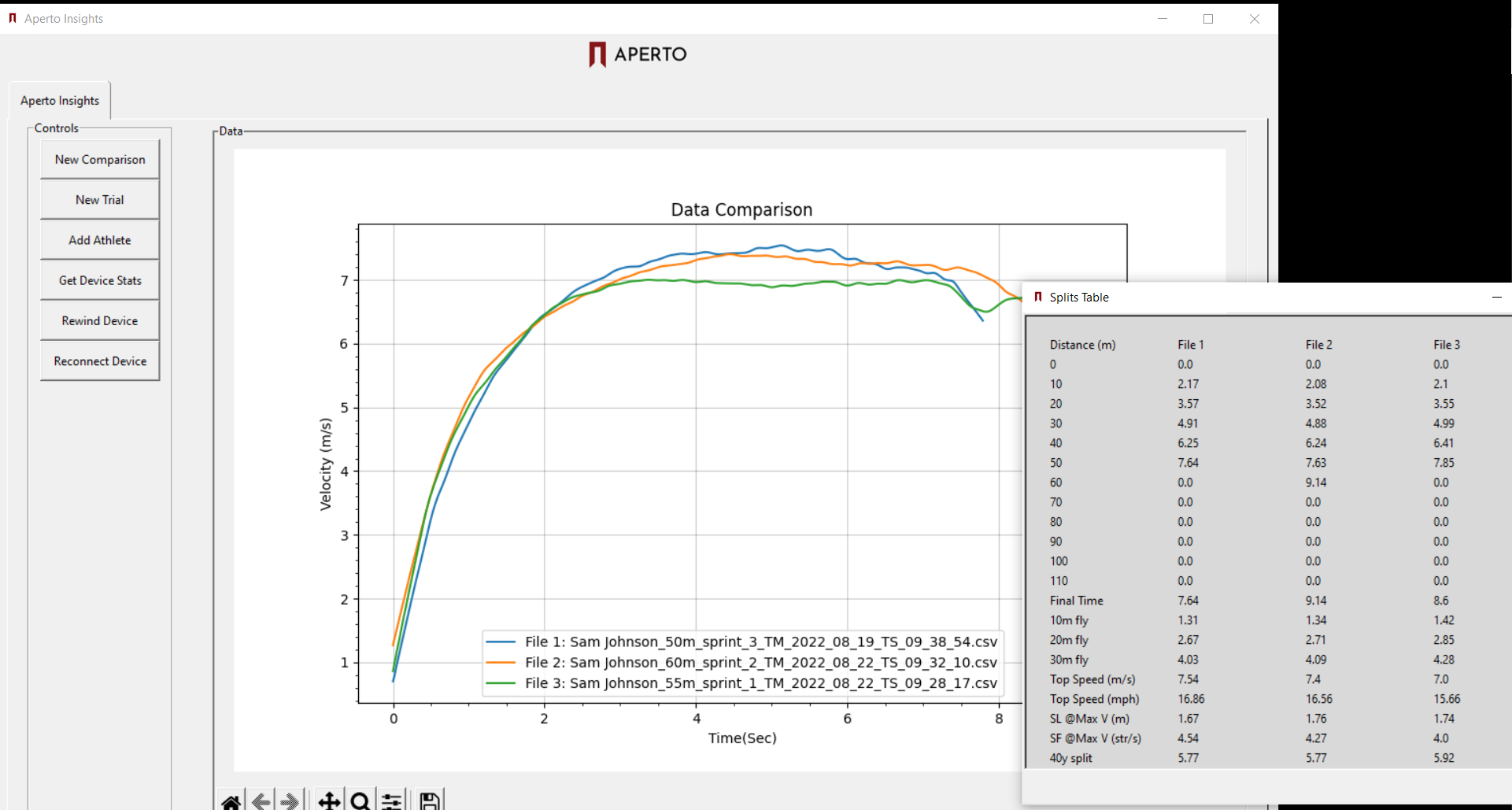 Sprint results and run-to-run comparisons