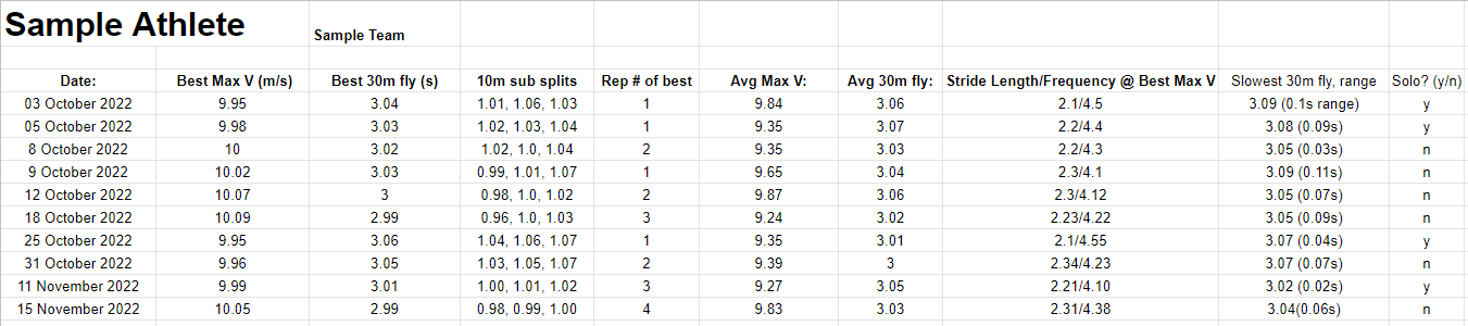 Example of athlete-session data visualizations