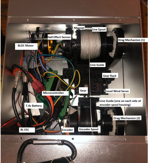 Inside the instrument: mechanical layout