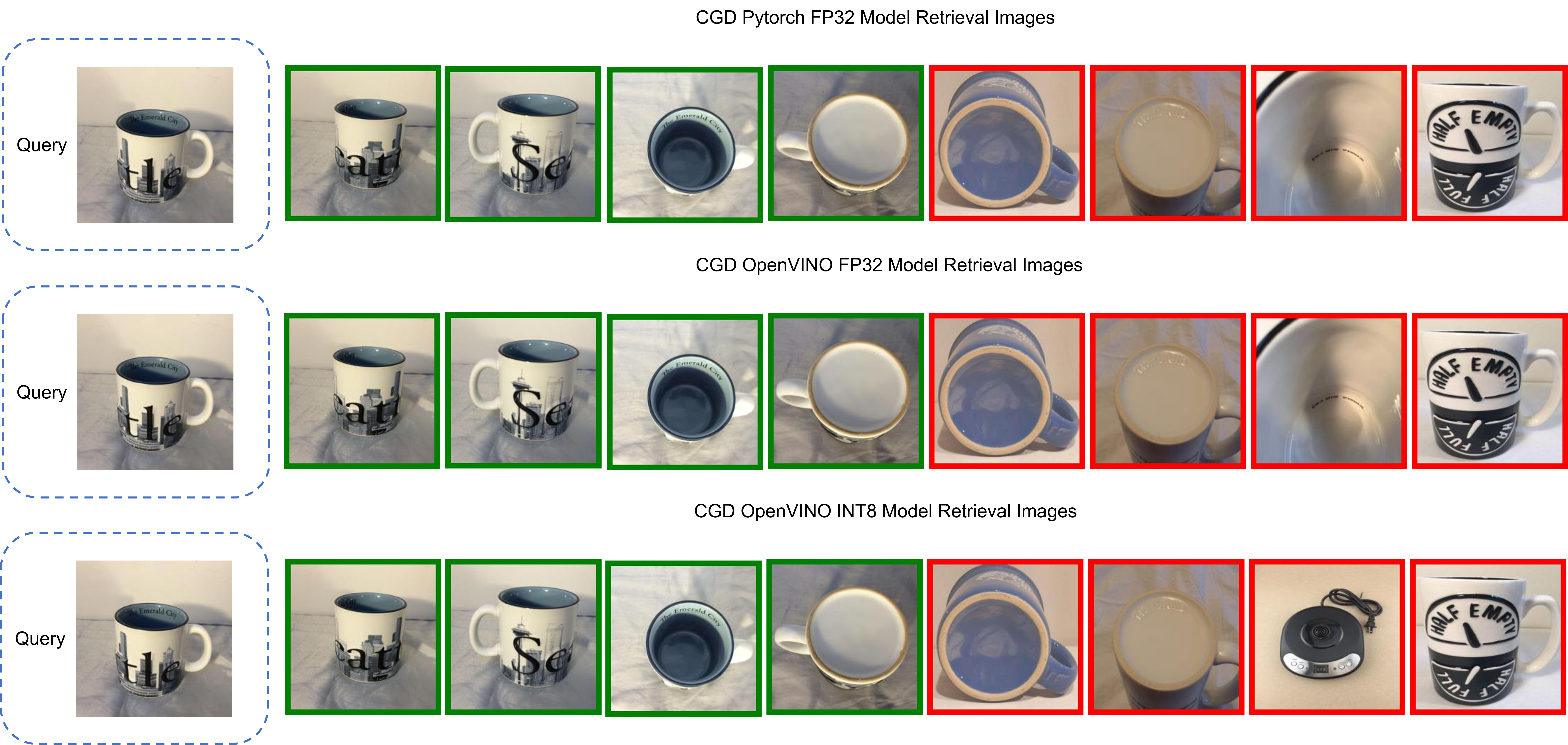 Pytorch FP32 Model and OpenVINO FP32/INT8 Retrieval Results