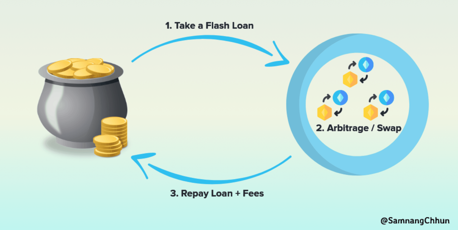 Flash Loan