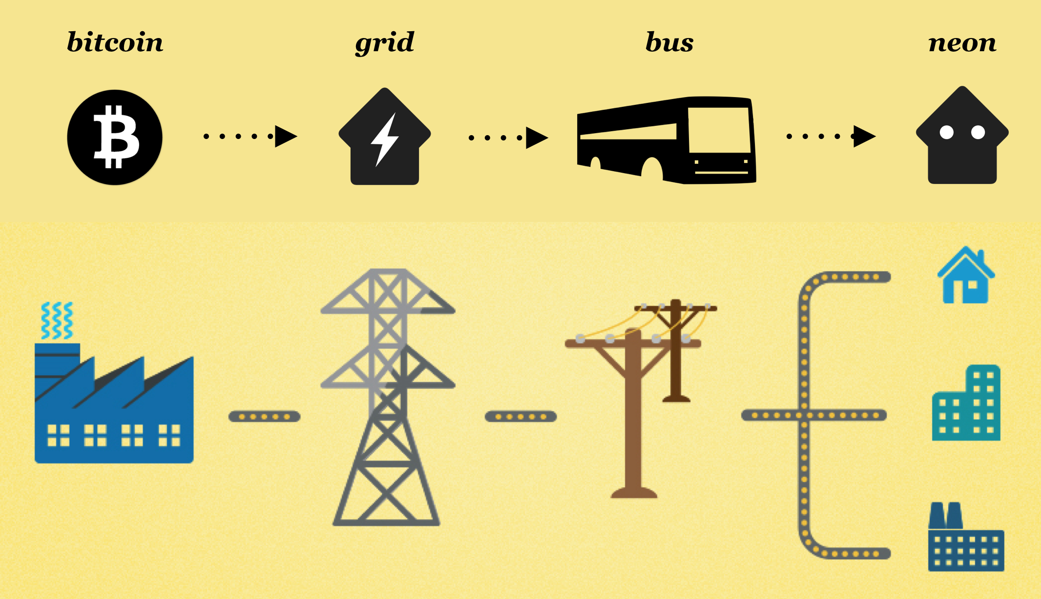 centralgrid