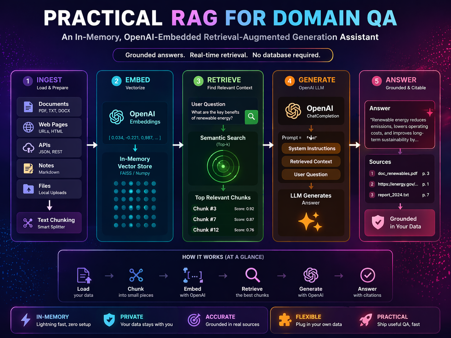 Publication hero image