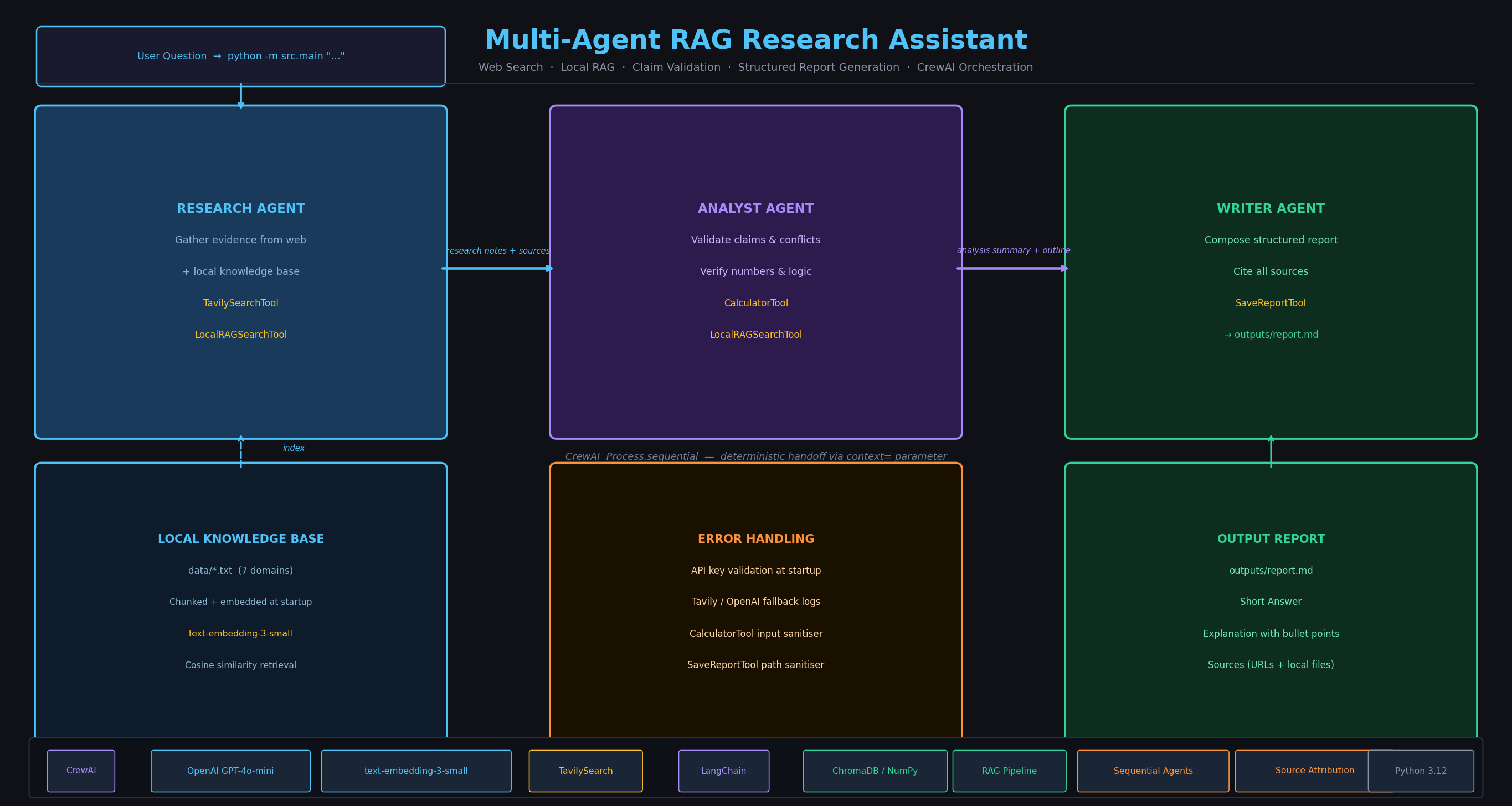 Publication hero image