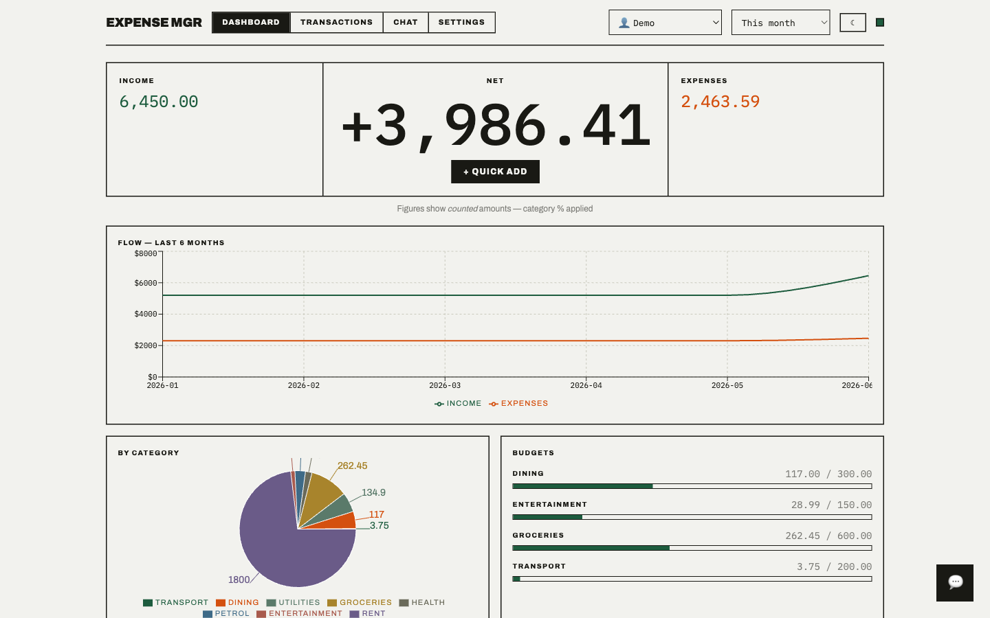 Agentic Expense Manager dashboard