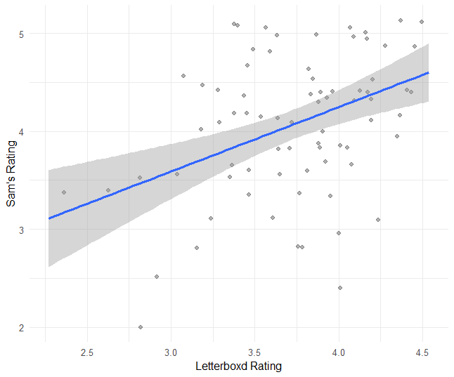 film-regression-2025