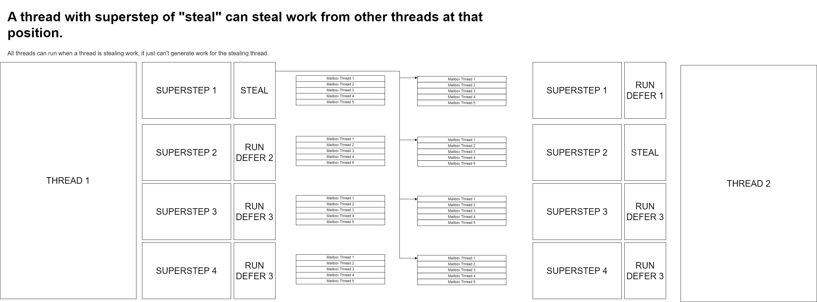 ThreadMailboxes.drawio.png
