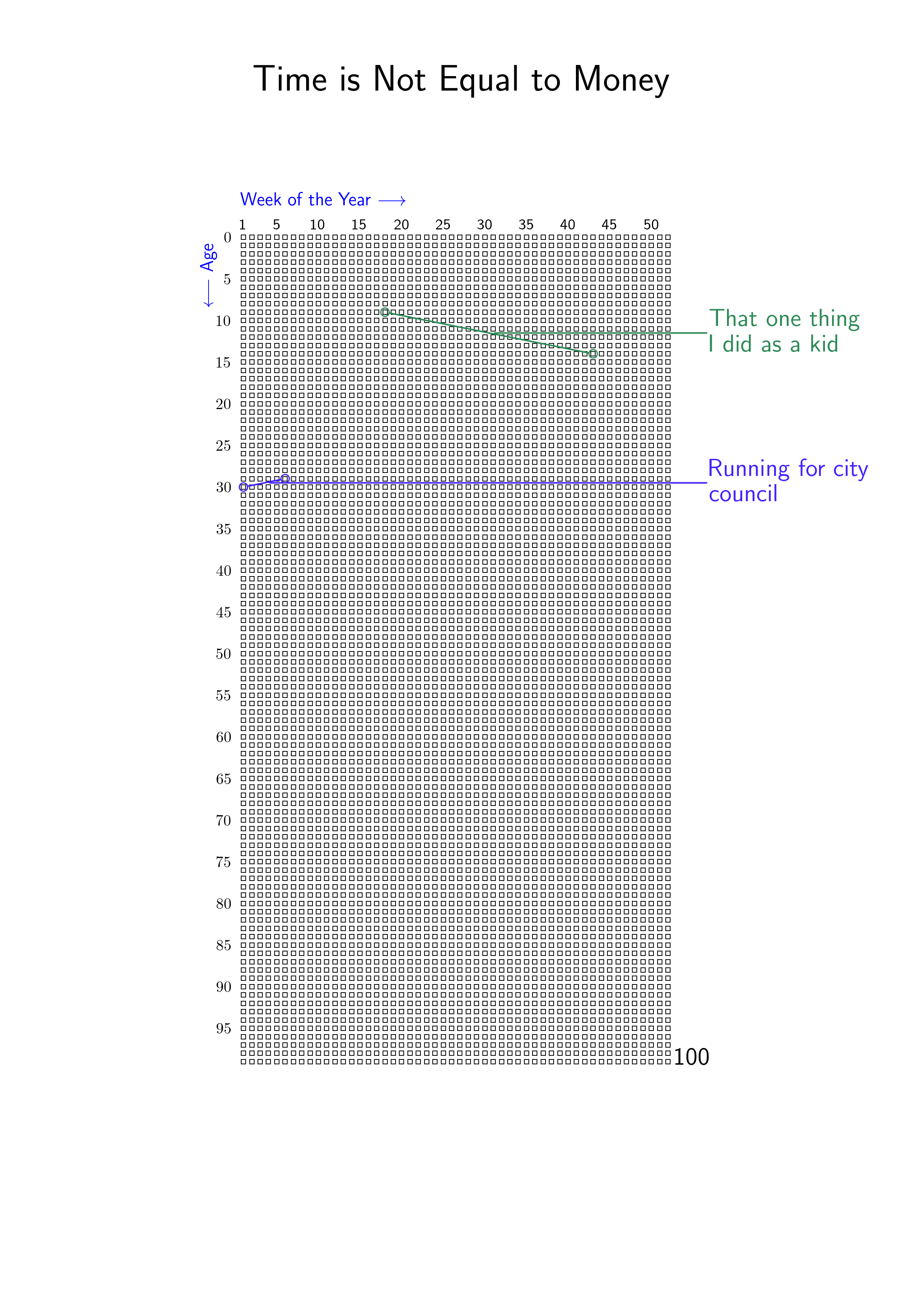 Adding era spans