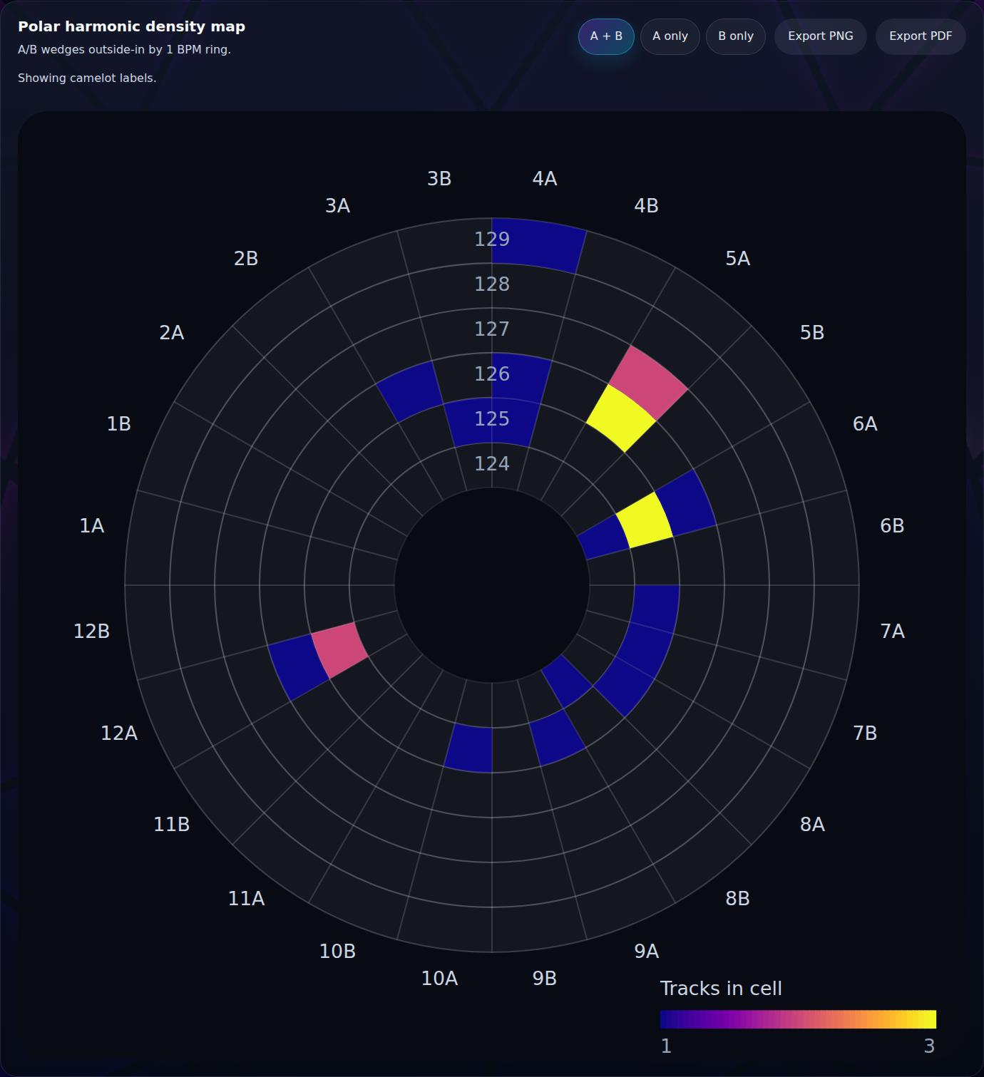 Legend scale screenshot