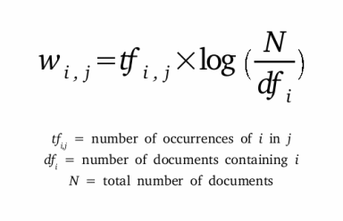 Term Frequency-Inverse Document Frequency Equation