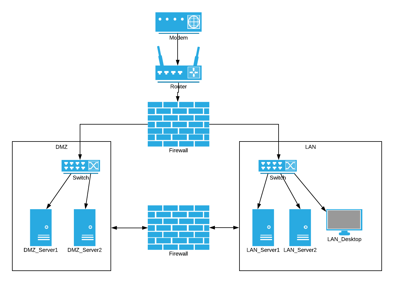 Nextcloud управление проектами