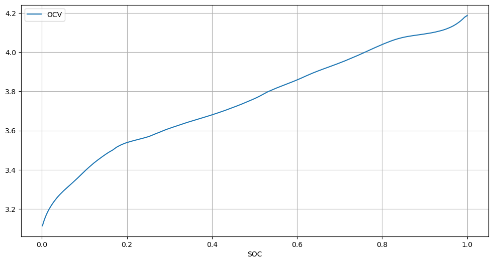 ocv-soc