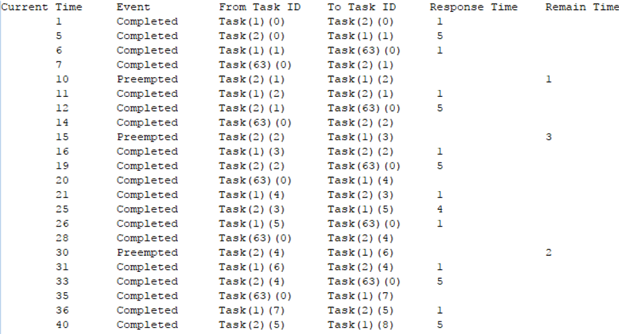 GitHub - samuel40791765/RTOS-TaskSimulation: This project mainly ...